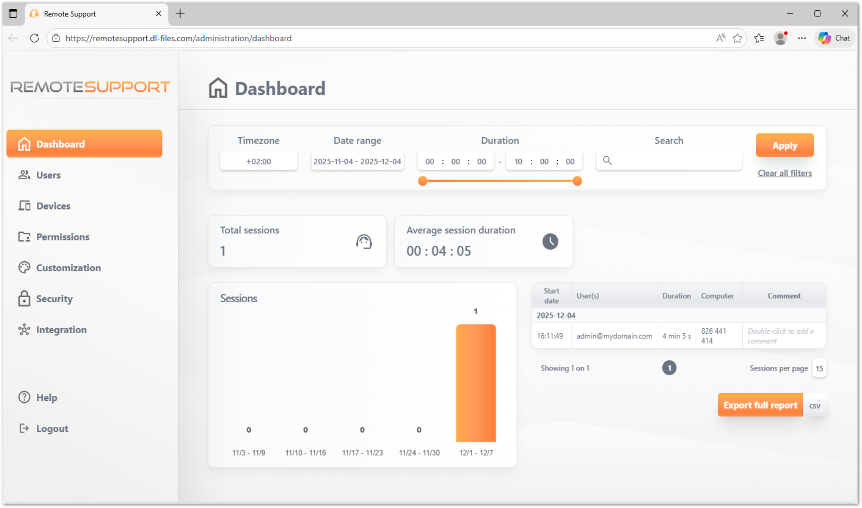 Reporting Overview