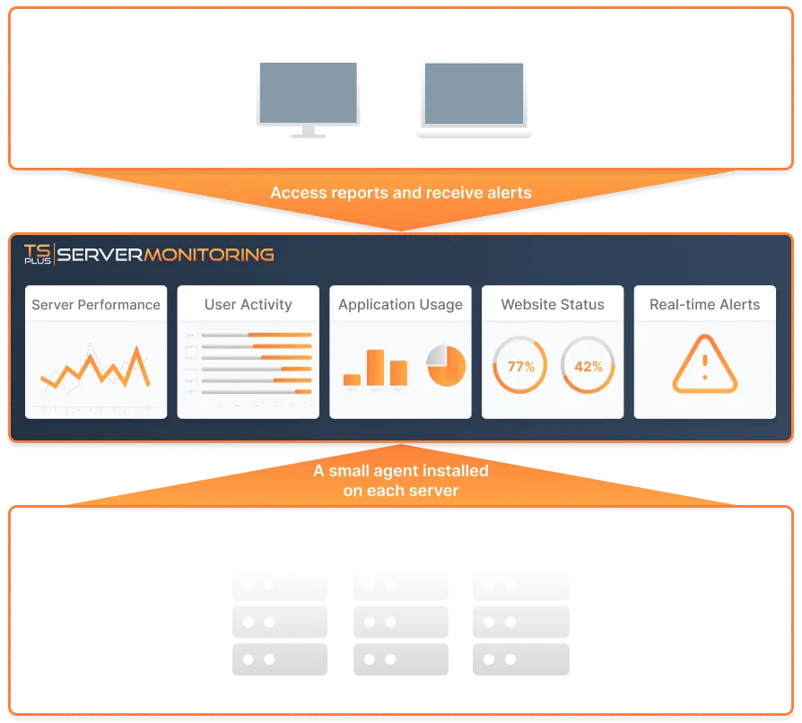 tsplus remote access global architecture