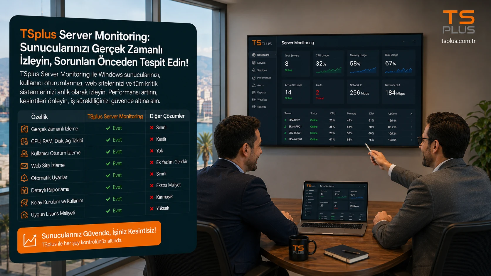 TSplus Server Monitoring Nedir? Sunucu Performansını Gerçek Zamanlı İzlemenin En Kolay Yolu
