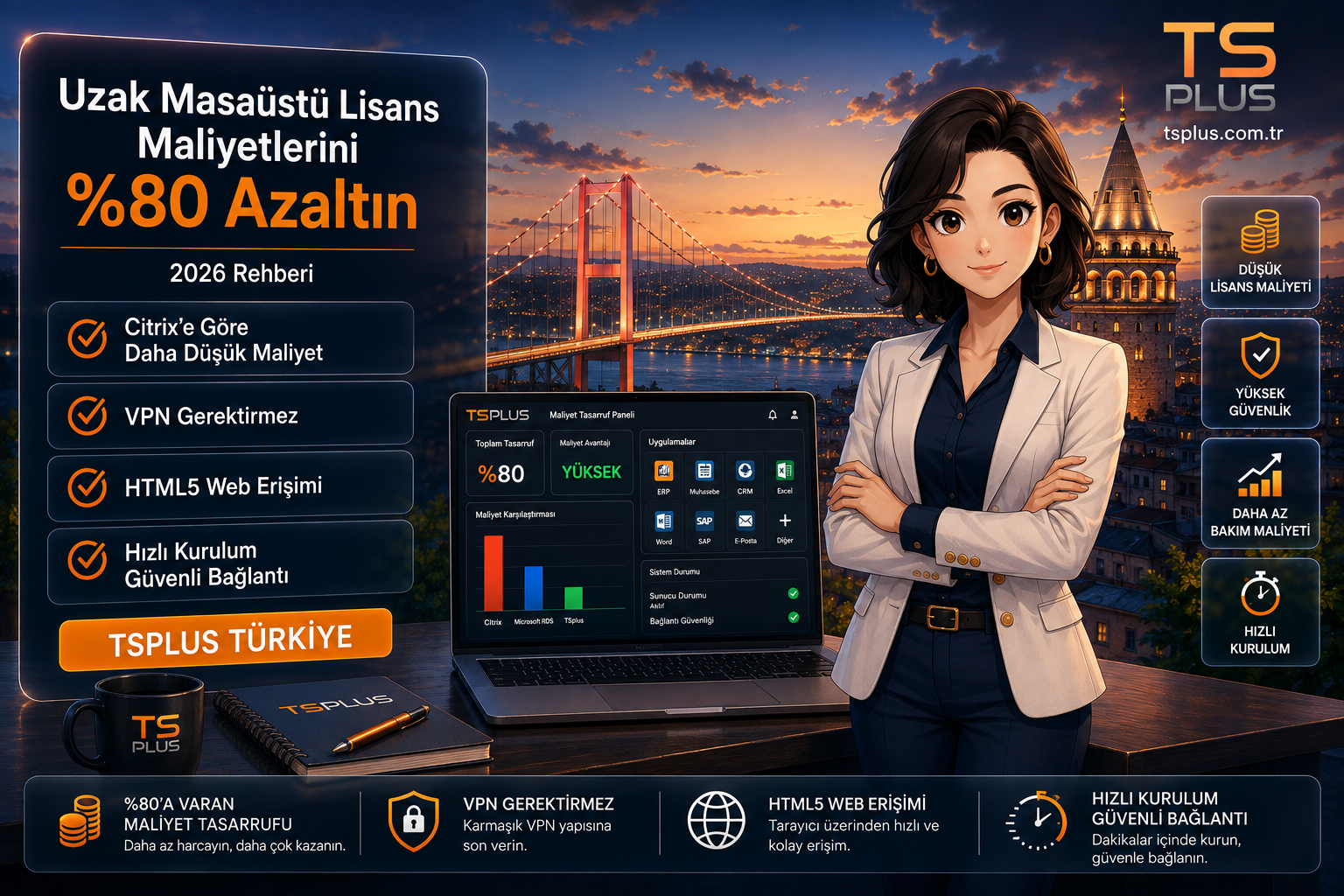 Uzak Masaüstü Lisans Maliyetlerini Nasıl %80 Azaltabilirsiniz? (2026 Rehberi)
